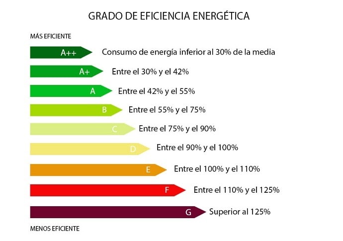 eficiencia energética